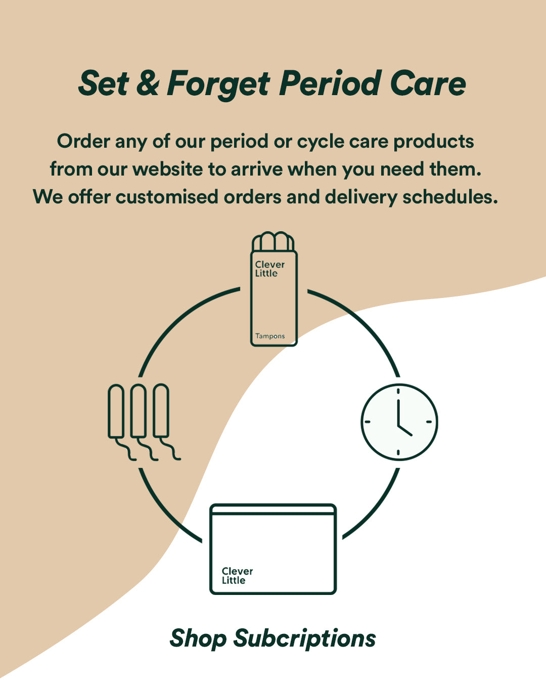 Better Cycles: Mini Period Care
